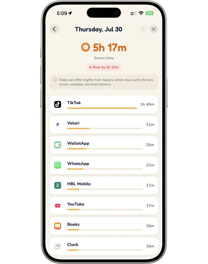 Shelly per-app screen time breakdown
